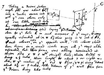 Newton.Optics.Manuscript.Prism