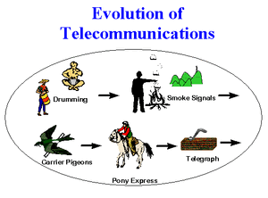 Telecommunication-01-goog