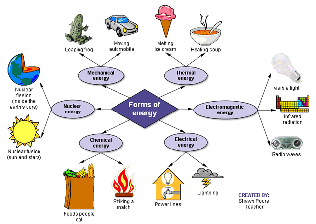 Αρχείο:Energy-Forms-01-goog.gif