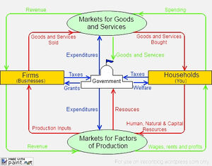 Economy-Circular-Flow-02-goog