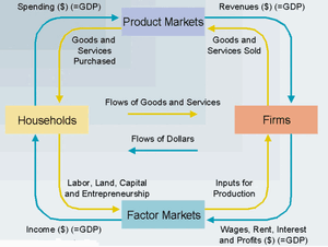 Economy-Circular-Flow-03-goog