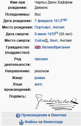 Диккенс, Чарльз