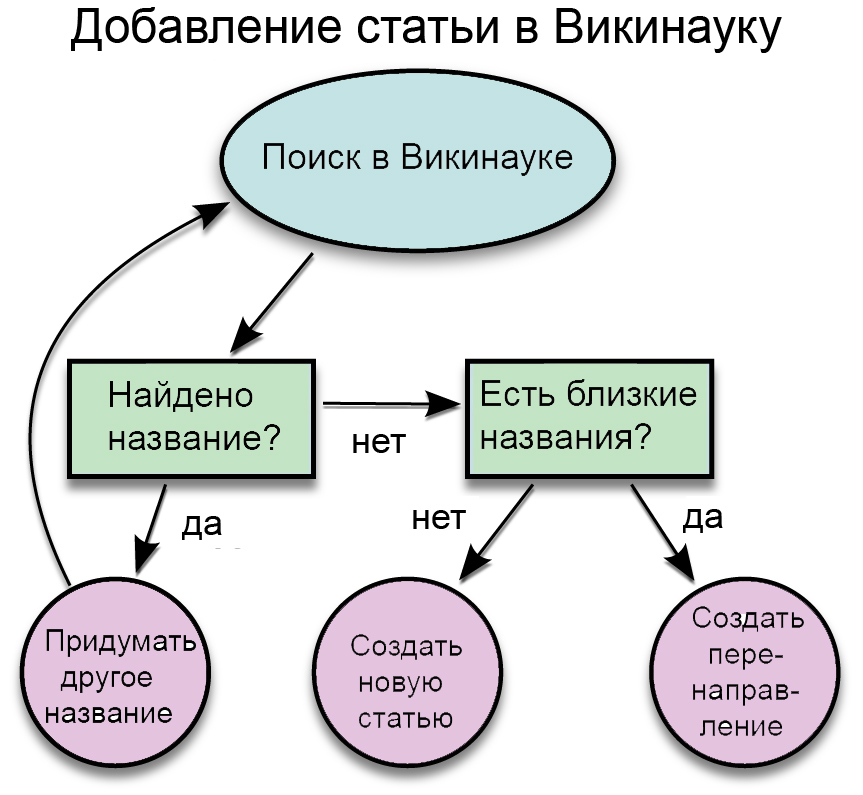 Прием принятия решений при авторитарном стиле руководства