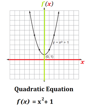 Equations-Quadratic-Imagine-01-goog