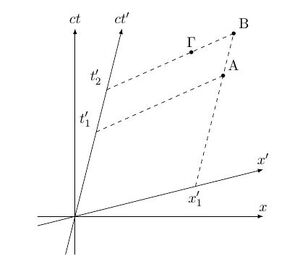 Relativity-Events-01-goog