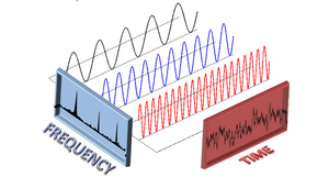 Fourier-Transform-07-goog
