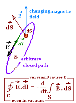 Laws-Faraday-03-goog