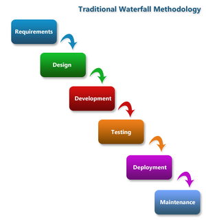 Methodology-06-goog