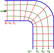 Lines-Flow-01-goog