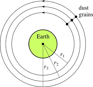 Gravitation-01-goog
