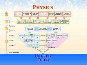 read functional inequalities markov semigroups and spectral theory