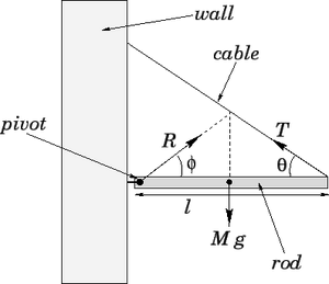 Rod-10-goog