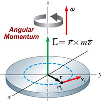 Mechanics-Angular-Momentum-01-goog
