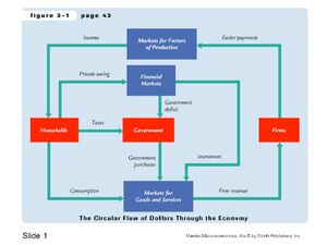 Economy-Circular-Flow-04-goog