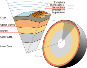 EarthGeology-wik