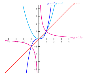 Functions-03-goog