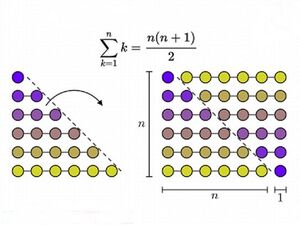 Summation-02-goog