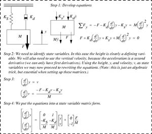 Dynamical-systems-01-goog