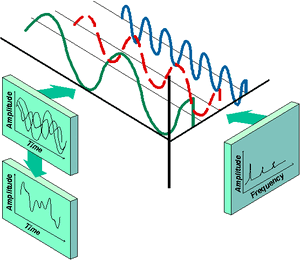 Fourier-transform-properties-05-goog