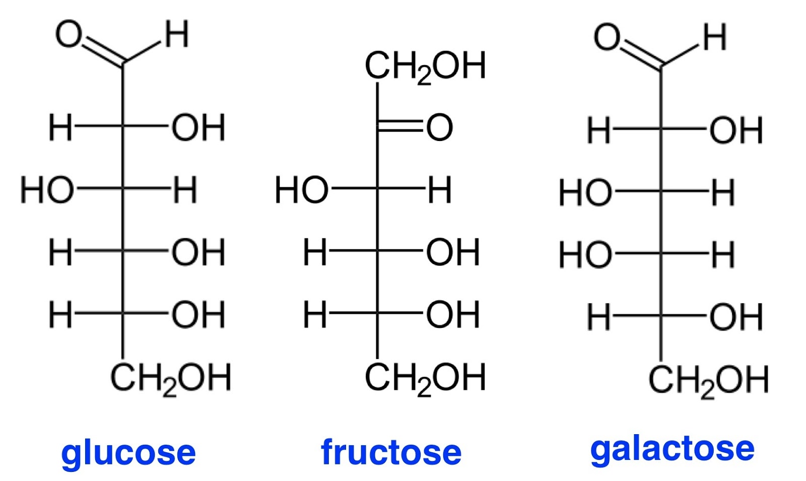 Линейная формула глюкозы