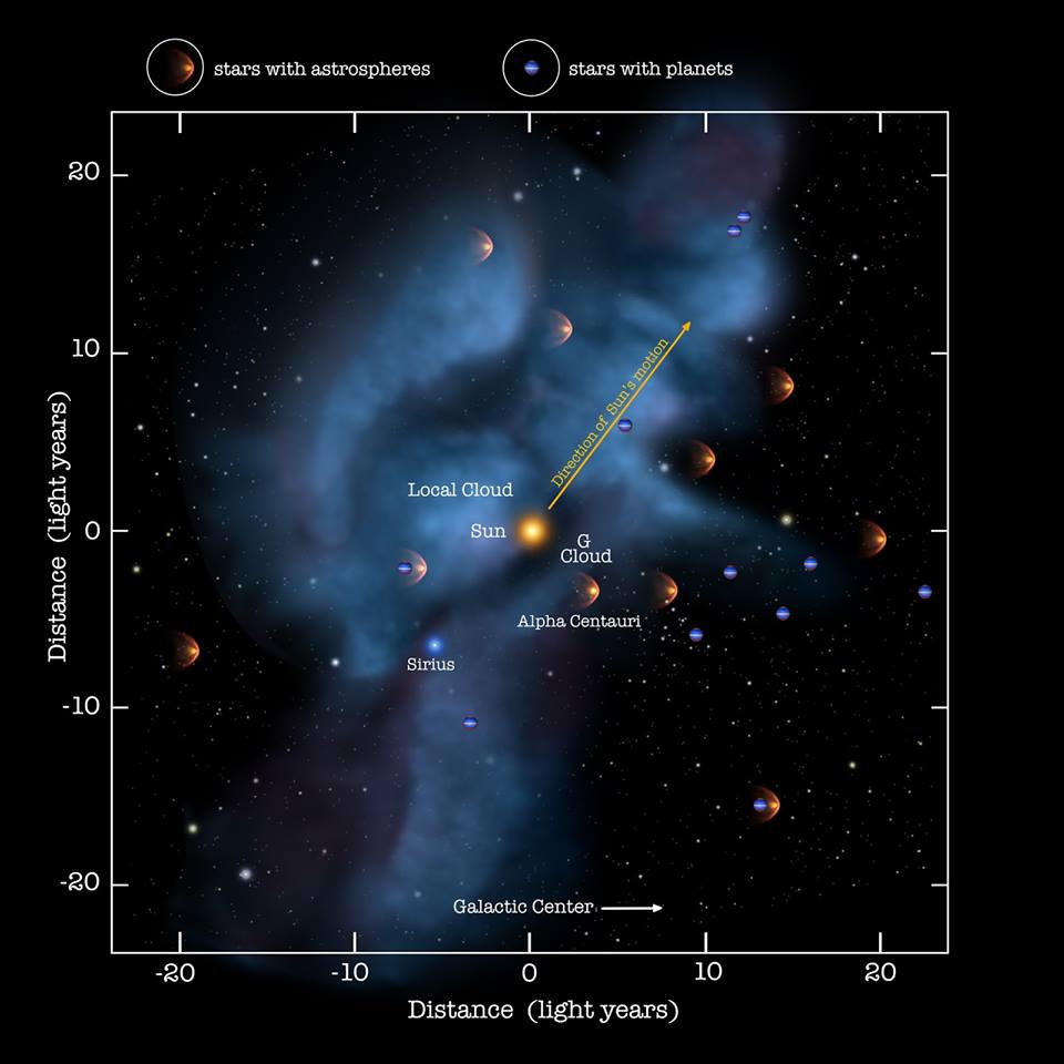 Image - Local-Interstellar-Cloud-01-goog.jpg | Science Wiki | FANDOM powered by Wikia