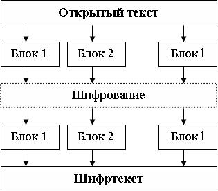 Неизвестный алгоритм криптографии 1с эдо код ошибки 100