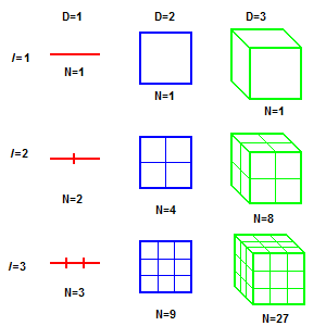 Fractal-Dimension-01-goog