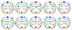 Group-orbit-01-goog