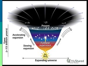 Cosmological-Inflation-02-goog
