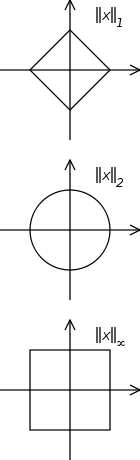 Norms-Vector-03-goog