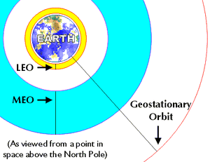 Orbit-Geostationary-02-goog