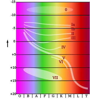 Stars-Spectral-Types-02-goog