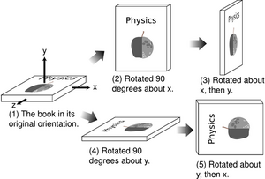 Rotation-Association-01-goog