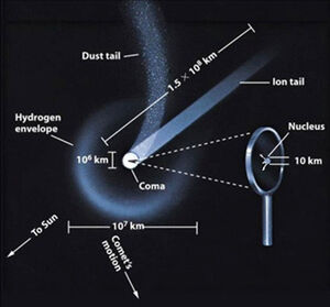 Comet-Structure-01-goog