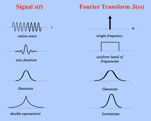 Fourier-transform-properties-04-goog
