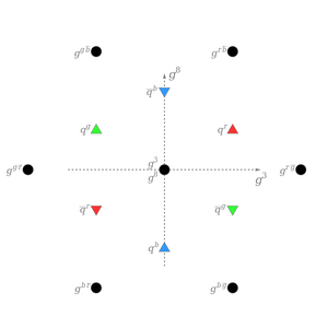 Gluons-Quasrks-01-goog