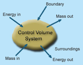 Physical-System-02-goog