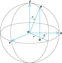 Spherical-System-goog