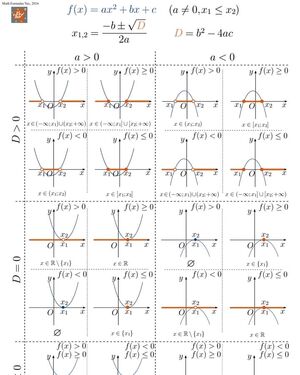 Equations-Quadratic-01-goog