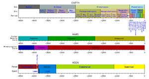 Geologial-Time-01-goog