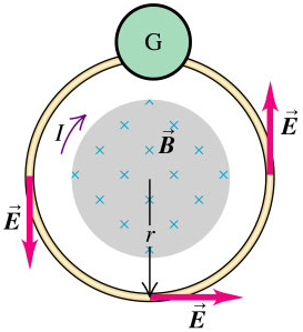 Laws-Faraday-04-goog
