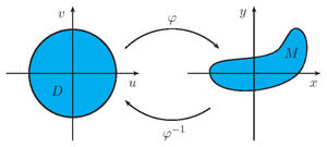 Diffeomorphism-01-goog