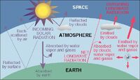 GlobalWarming02-goog