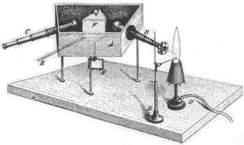 Kirchhoff-Bunsen.Spectroscope