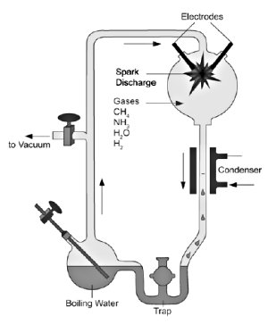 Abiogenesis-01-goog