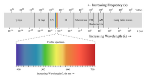 Electromagnetic-Spectrum-01-goog