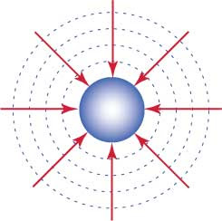 Fields-Gravitational-01-goog