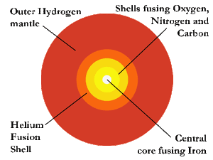 Red-Giant-05-goog