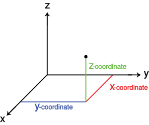 CoordinateSystem-wik