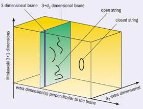Brane01-goog